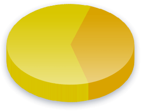 Gender Transition Poll Results