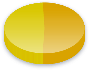 Ehdokkaiden avoimuus Poll Results for Christian Vasen äänestäjät