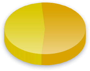Innsyn i kandidater Poll Results for Makt til folket